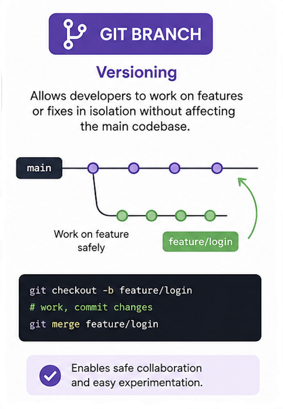 Git branching example